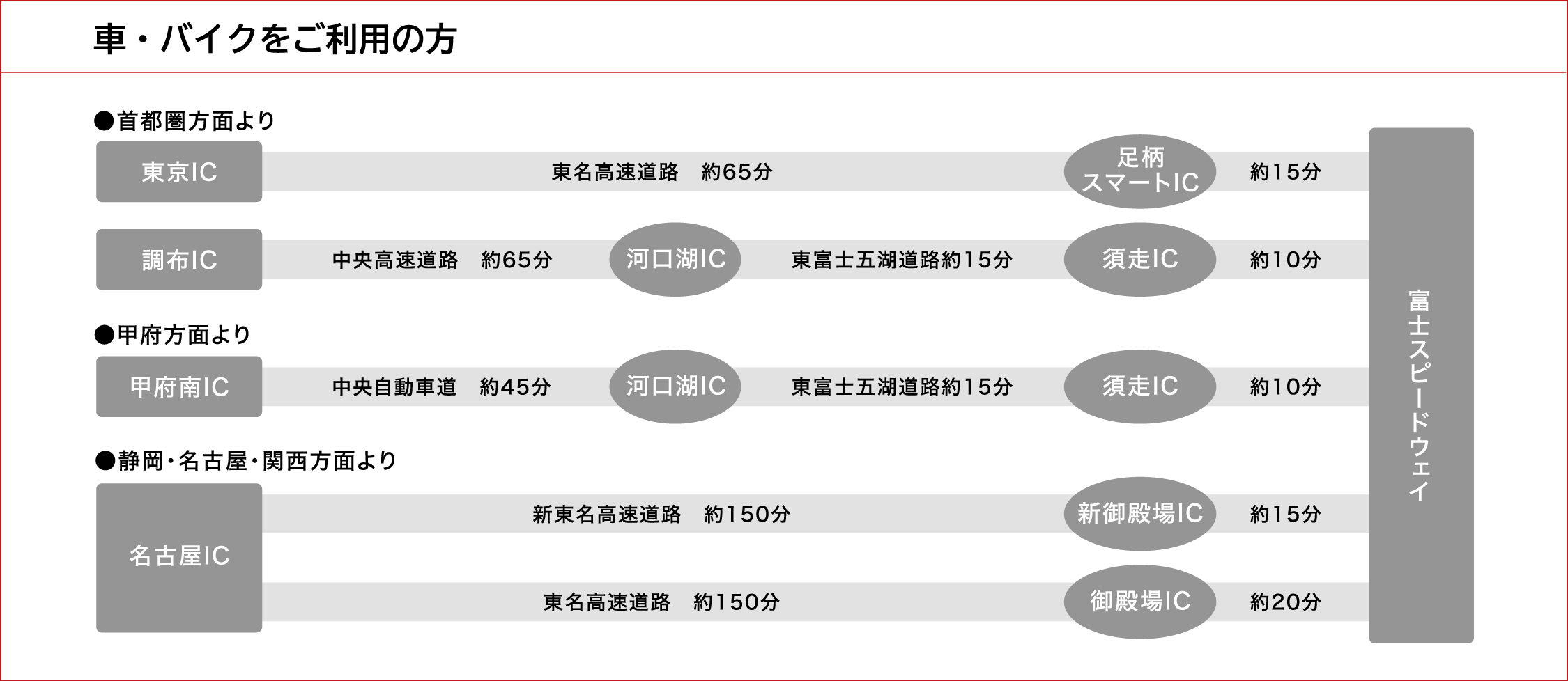 車・バイクをご利用の方