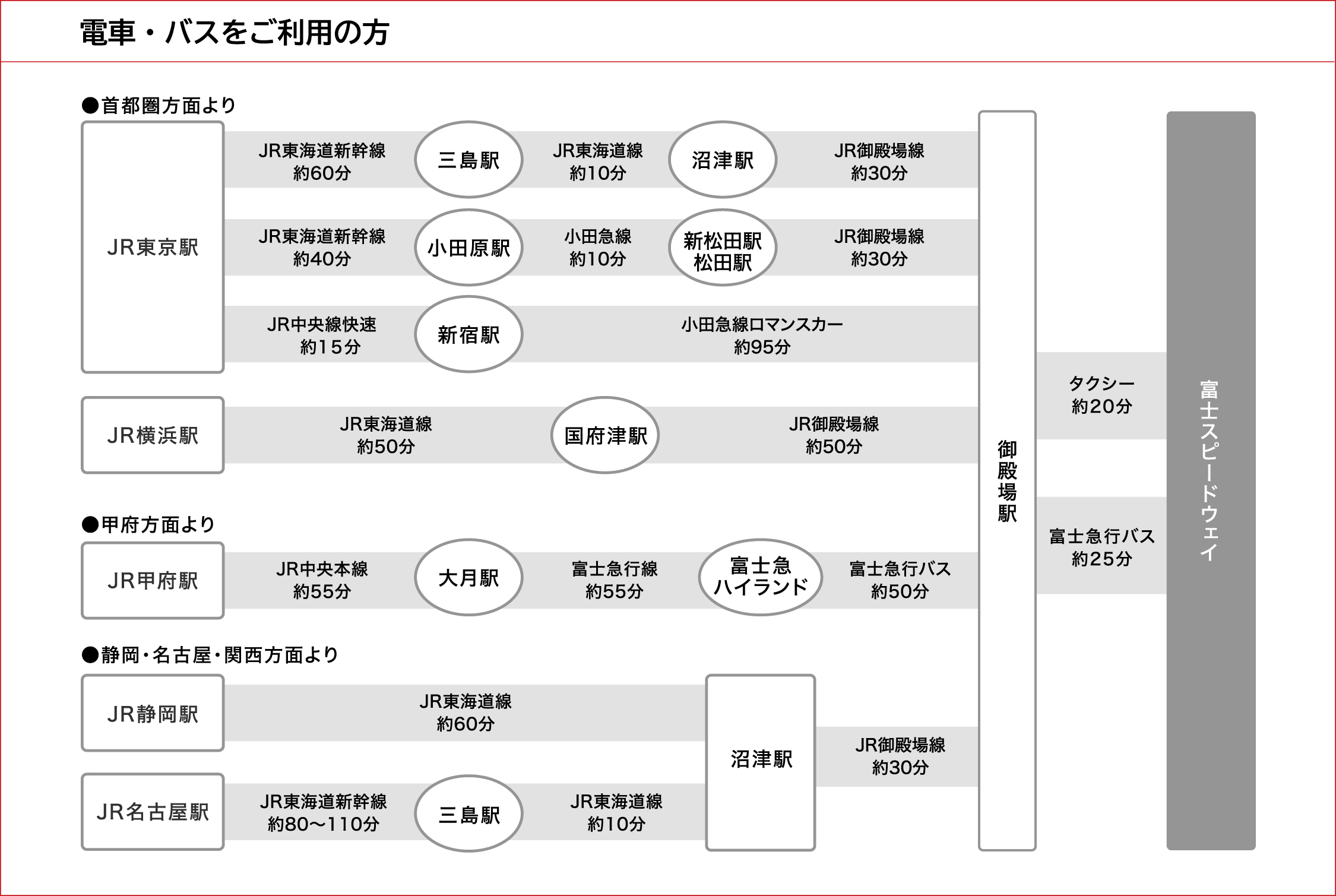 電車・バスをご利用の方