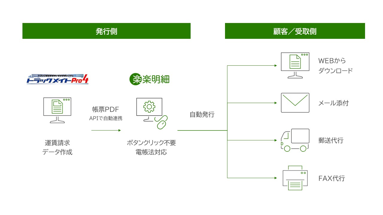 truckmate_rakurakumeisai