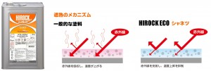 【画像】 ハイロックECOシャネツ