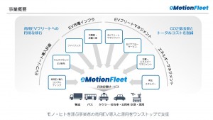 eMF_事業概要 - Yuta Kusaka