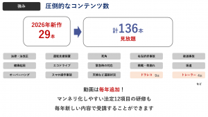コンテンツ数 - 佐藤安優美