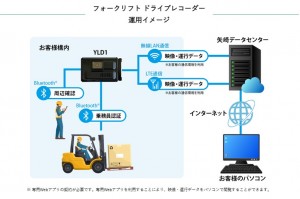 フォークリフト