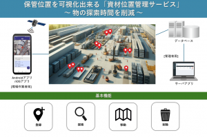 資材位置管理サービス